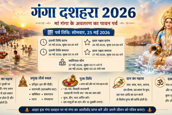 गंगा दशहरा 2026: मां गंगा के अवतरण का पावन पर्व, जानिए महत्व, पूजा विधि, स्नान मुहूर्त और आध्यात्मिक रहस्य