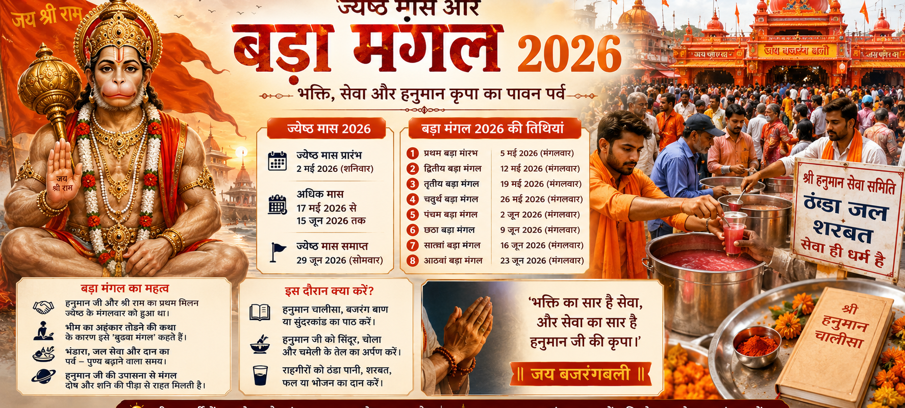 ज्येष्ठ मास और बड़ा मंगल 2026: हनुमान भक्ति, सेवा और आस्था का अद्भुत संयोग