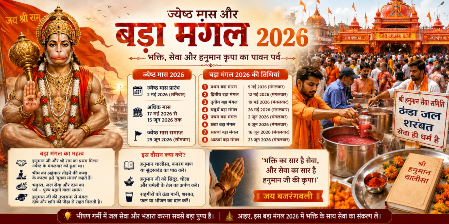 ज्येष्ठ मास और बड़ा मंगल 2026: हनुमान भक्ति, सेवा और आस्था का अद्भुत संयोग