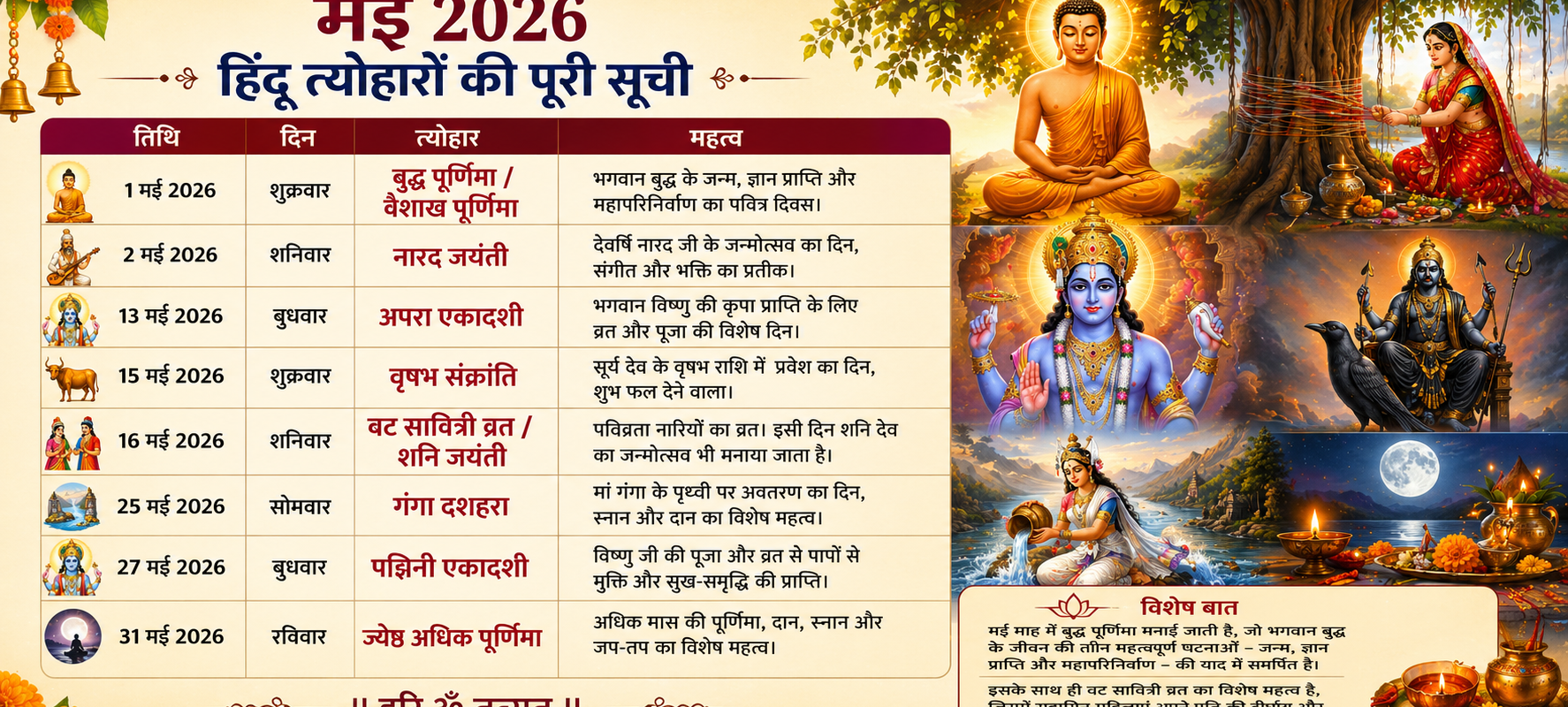 मई 2026 हिंदू त्योहार कैलेंडर